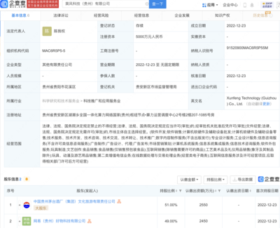 跨界融合啟新章 茅臺文旅攜手網易好物創立巽風科技，深耕工藝美術與禮儀用品市場