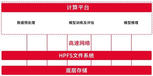 效率起飛 天翼云并行文件服務(wù)HPFS高效應(yīng)對AI時代大模型訓(xùn)練存儲挑戰(zhàn)