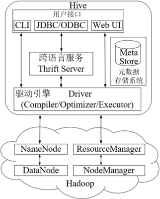 使用Ollama+OpenWebUI本地部署阿里通義千問Qwen2 AI大模型 深度探討數(shù)據(jù)處理與存儲服務(wù)