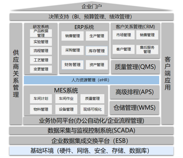 軍民融合創(chuàng)新示范園智能工廠數(shù)據(jù)與存儲體系規(guī)劃與建設(shè)