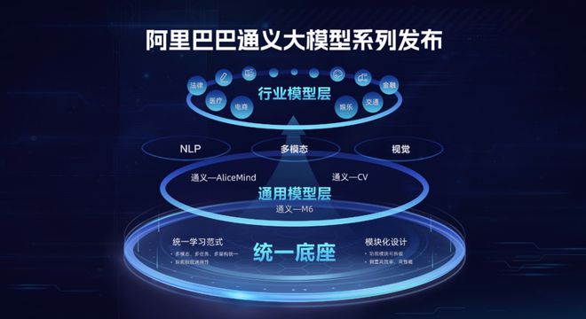 人工智能大模型爆發(fā)，云計(jì)算行業(yè)迎來(lái)洗牌？