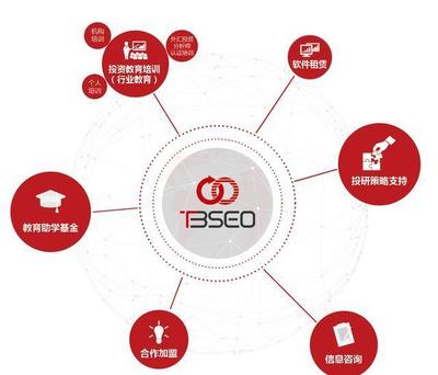 外匯投資教育培訓(xùn)機(jī)構(gòu)與軟件信息咨詢服務(wù) 開啟智能投資新時代